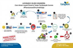 PT Taspen dorong penerima pensiun manfaatkan layanan E-Klim