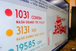 Pasien positif COVID-19 di Jatim sudah melebihi 1.000 orang