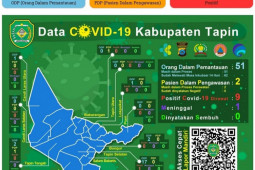 Pasein positif COVID-19 di Tapin melonjak menjadi 9 orang