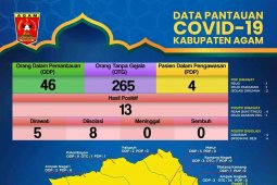 10 medical workers in W Sumatra's Agam test positive for COVID-19