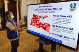 Jatim catat 1.534 kasus COVID-19, sebanyak 48,3 persennya di Surabaya