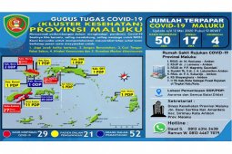 Gugus Tugas :  Pasien positif COVID-19 di Ambon bertambah 14 orang