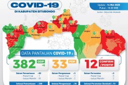12 pasien COVID-19 sembuh, Gugus Tugas Situbondo perketat penjagaan perbatasan