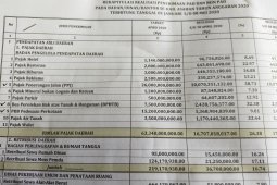 Karena COVID-19, realisasi PAD Asahan masih minim