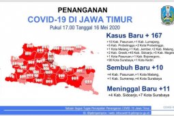 Pasien COVID-19 di Surabaya lebih dari 1.000 orang