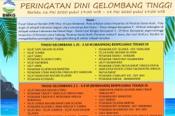 BMKG keluarkan peringatan dini gelombang tinggi 16-18 Mei