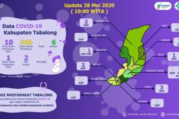 Warga Tabalong diminta tetap patuhi protokol COVID - 19