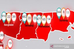 Virus corona menginfeksi 84 orang di Madura, terbanyak Bangkalan