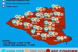 600 orang di Sidoarjo terpapar virus corona