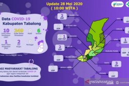 Warga Tabalong, Kalsel diminta tetap mematuhi Protokol COVID-19