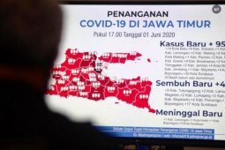 Tambah 95 kasus, total 4.920 orang di Jatim terkonfirmasi positif COVID-19