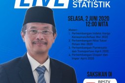Kabupaten Mahakam Ulu miliki penduduk miskin paling sedikit di Kaltim