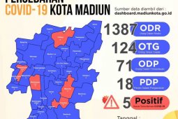 Wali Kota Madiun ajak warga pertahankan status zona kuning COVID-19