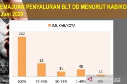 Kemendes sebut 6.591.206 keluarga kurang mampu terima manfaat BLT Dana Desa