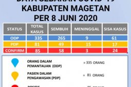Kabupaten Magetan  catat tambahan dua pasien sembuh dari COVID-19