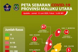 Gustu : Sebanyak 22 pasien positif COVID - 19 asal Ternate