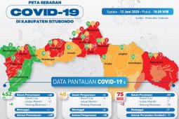 Bertambah dua kasus baru, pasien COVID-19 di Situbondo jadi 75 orang