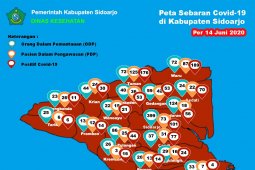 Sidoarjo tambah 34 kasus COVID-19, total pasien dekati 1.000 orang