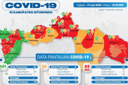 Alkes minim, Gugus Tugas COVID-19 Situbondo bentuk tim pengadaan ventilator
