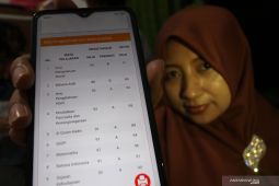 Cara Cek Status Penerima PIP 2025 dengan NISN dan NIK