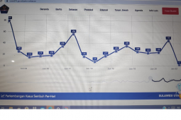 Minahasa ketambahan dua kasus COVID dari Langowan Timur dan Selatan