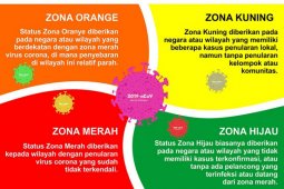 Sibolga berubah dari zona hijau menuju zona kuning