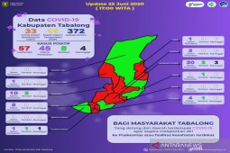 Eight COVID-19 patients recover in Tabalong