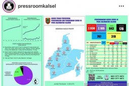 Recovery rate surges in Banjarmasin