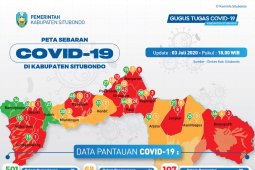 Gugus Tugas Situbondo umumkan 10 kasus baru corona