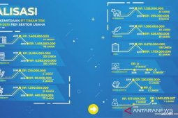 PT Timah Salurkan Rp42,3 Miliar Bantu UMKM