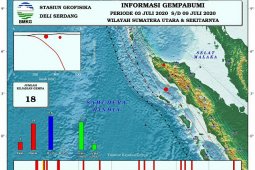 Awal Juli 2020 terjadi 18 kali gempa  di Sumatera Bagian Utara