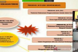 Pemprov Babel dukung kegiatan memajukan kompetensi perempuan