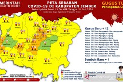 Delapan kasus baru COVID-19 Jember dari Klaster Puskesmas Ajung