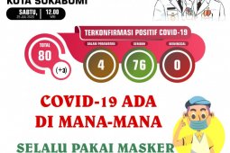 Tiga warga Kota Sukabumi dinyatakan terpapar COVID-19