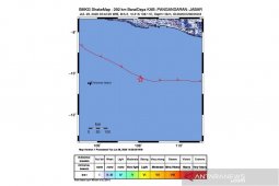 Gempa magnitudo 5,3 guncang barat daya Pangandaran