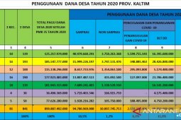 BLT merupakan komponen terbesar dari penggunaan DD 2020