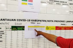 Kasus positif COVID-19 di Lampung bertambah 8 orang, seorang meninggal