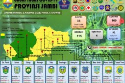 Tambah lagi, seorang anak positif COVID-19 klaster PetroChina