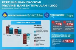 Ekonomi Banten triwulan II-2020 tumbuh negatif 7,40 Persen