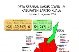11 warga Batola kembali positif terpapar COVID-19