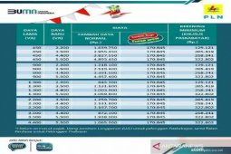 6.854 pelanggan nikmati Program Super Wow PLN Kalbar