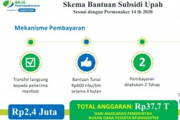 Bantuan subsidi upah,  validasi dan BPJAMSOSTEK