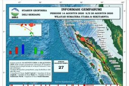 Stasiun Geofisika  Deliserdang catat 27 gempa pada pekan ketiga Agustus 2020