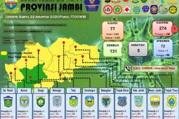 Pasien COVID-19 bertambah 3 orang, sembuh tambah satu