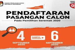 Melihat peluang dalam pertarungan Pilkada Gresik