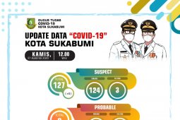 Ratusan ASN yang bertugas di Pemkot Sukabumi dites usap
