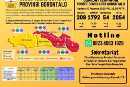 Pasien COVID-19 di Gorontalo capai 2.054 kasus