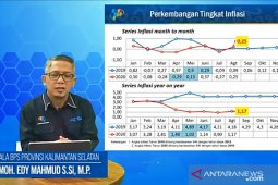 Inflasi Kalsel Agustus 0,25 persen