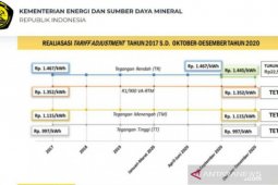 PLN siap jalankan keputusan Menteri ESDM terkait penurunan tarif listrik golongan tegangan rendah