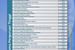 Kemendikbud umumkan klasterisasi perguruan tinggi 2020